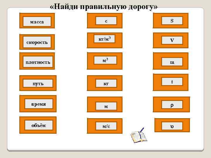  «Найди правильную дорогу» масса с S кг/м 3 V плотность м 3 m