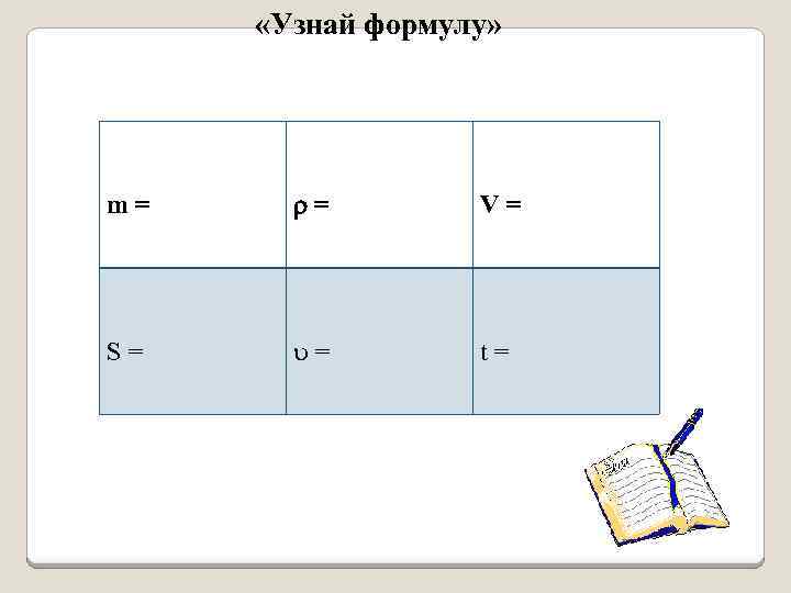  «Узнай формулу» m= = V= S= = t= 