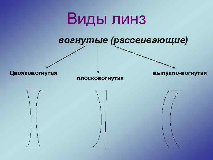 3 почему вогнутая линза не дает действительного изображения