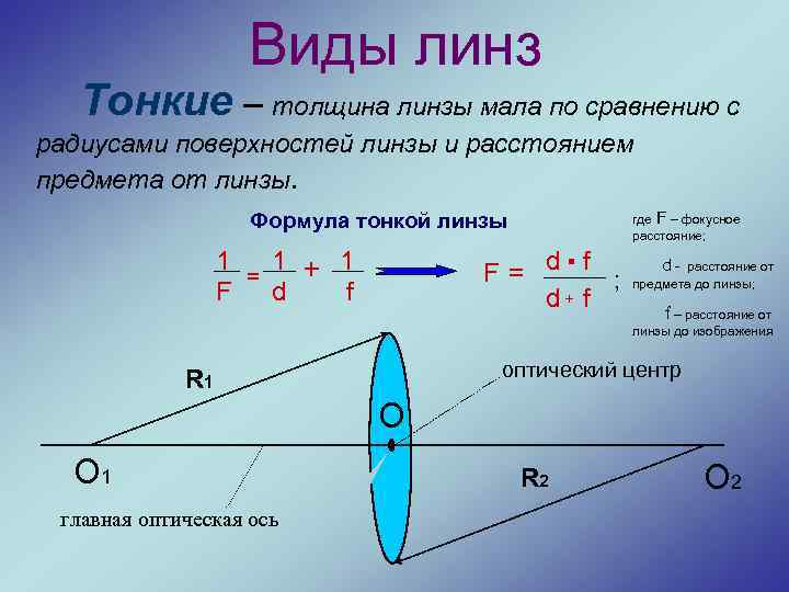 Виды линз Тонкие – толщина линзы мала по сравнению с радиусами поверхностей линзы и