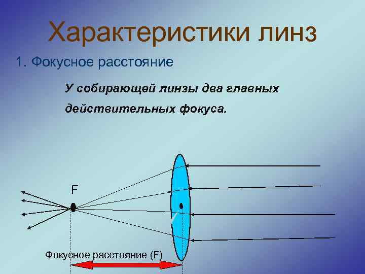 Характеристики линз 1. Фокусное расстояние У собирающей линзы два главных действительных фокуса. F Фокусное