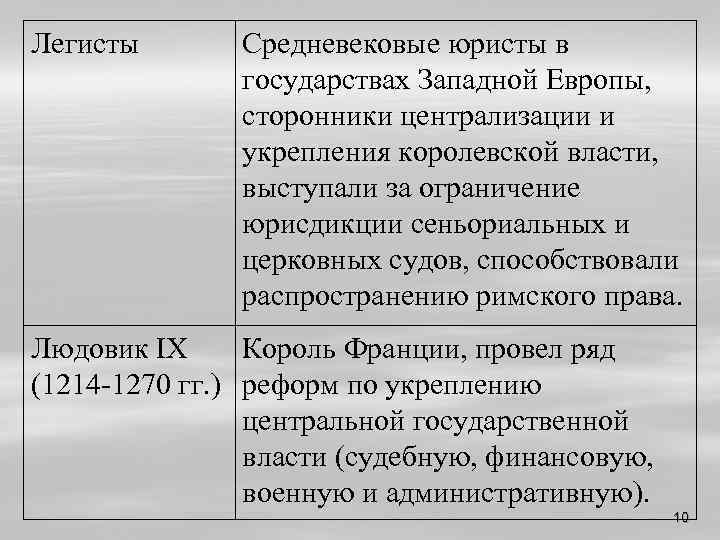 Сеньориальная система в западной европе. Легисты в средневековой Франции. Средневековые юристы кратко.