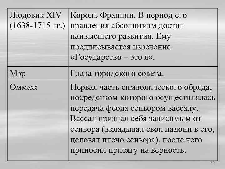 Людовик XIV Король Франции. В период его (1638 -1715 гг. ) правления абсолютизм достиг