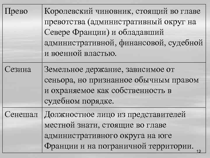 Прево Королевский чиновник, стоящий во главе превотства (административный округ на Севере Франции) и обладавший