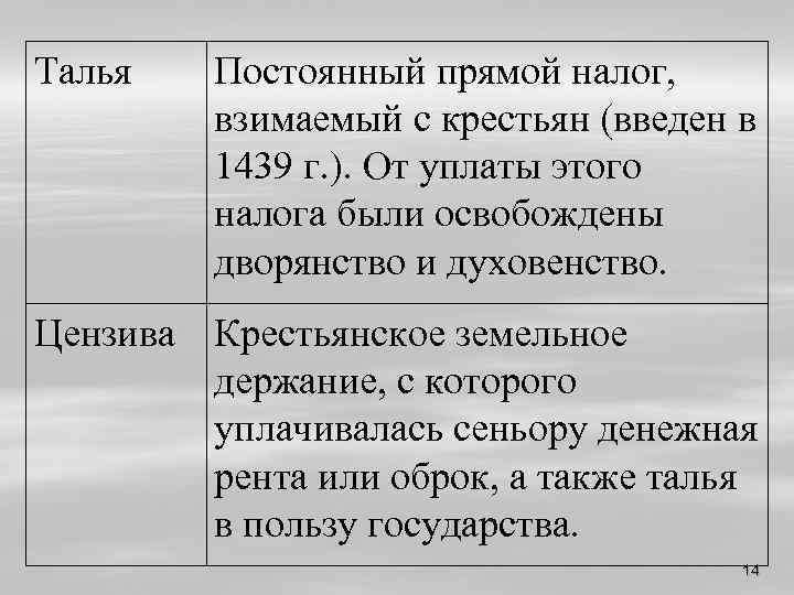 Талья Постоянный прямой налог, взимаемый с крестьян (введен в 1439 г. ). От уплаты