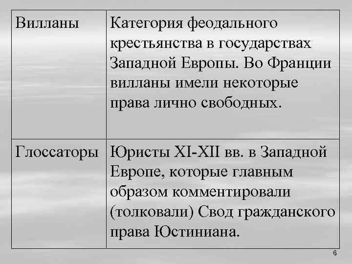 Вилланы Категория феодального крестьянства в государствах Западной Европы. Во Франции вилланы имели некоторые права