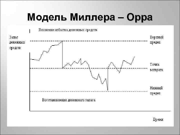 Диаграмма варнье орра пример