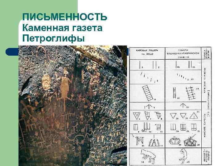 ПИСЬМЕННОСТЬ Каменная газета Петроглифы 