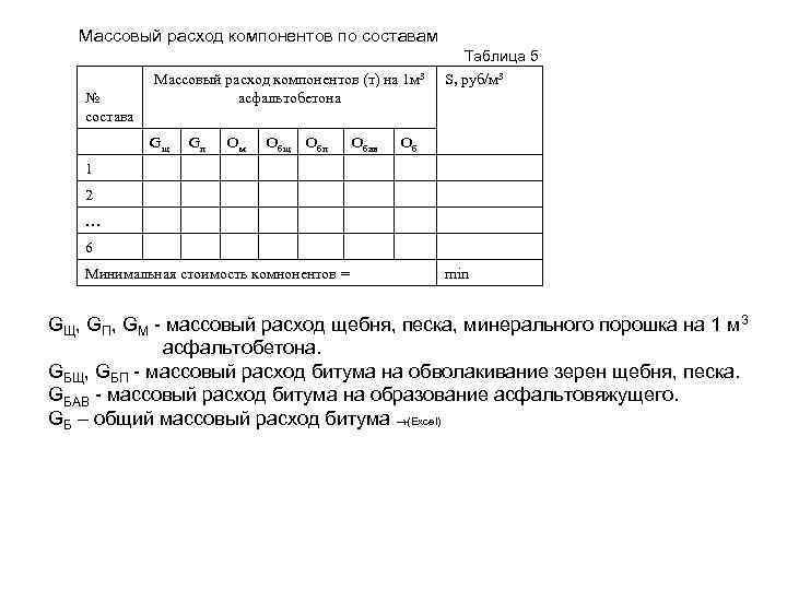 Массовый расход компонентов по составам Таблица 5 № состава Массовый расход компонентов (т) на