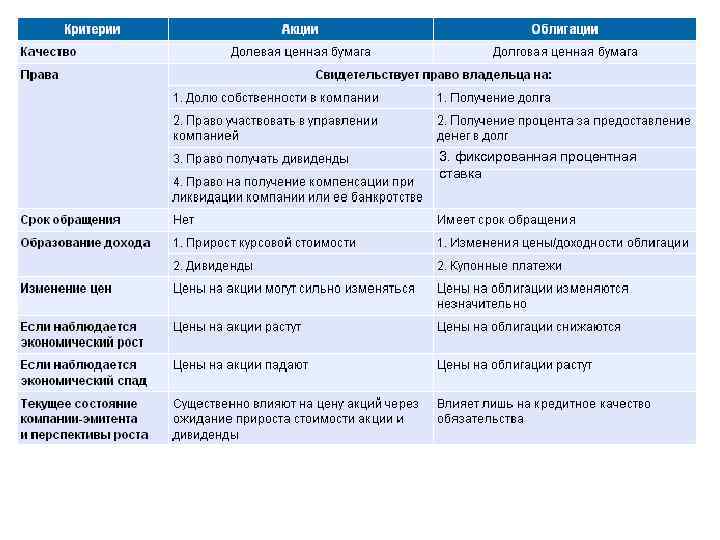 3. фиксированная процентная ставка 