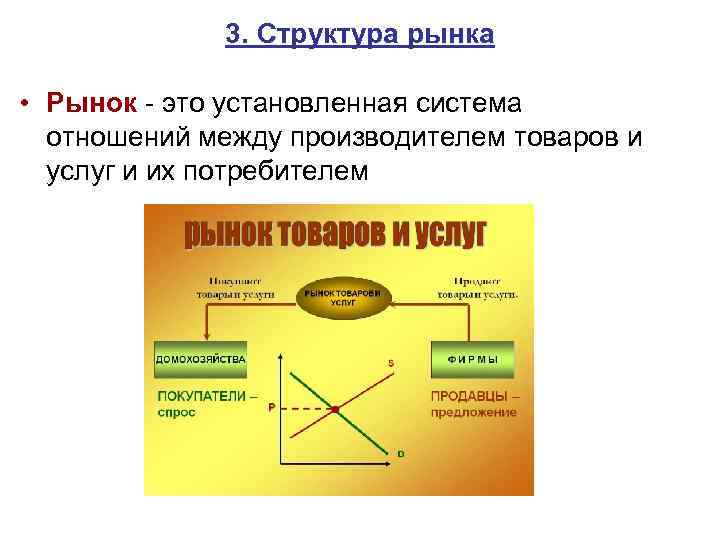 3. Структура рынка • Рынок - это установленная система отношений между производителем товаров и