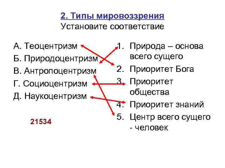 2. Типы мировоззрения Установите соответствие А. Теоцентризм Б. Природоцентризм В. Антропоцентризм Г. Социоцентризм Д.