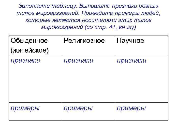 Заполните таблицу. Выпишите признаки разных типов мировоззрений. Приведите примеры людей, которые являются носителями этих
