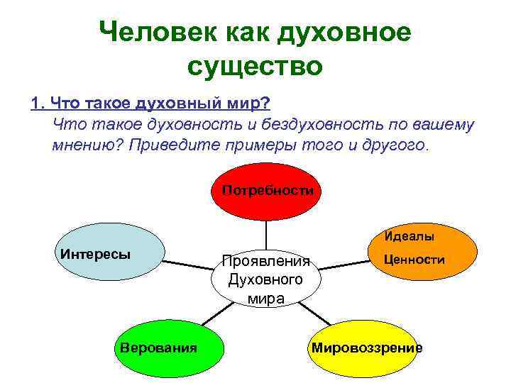 Человек как духовное существо 1. Что такое духовный мир? Что такое духовность и бездуховность