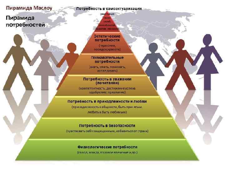 Пирамида потребностей 