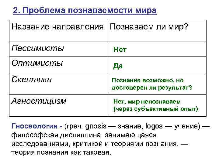 2. Проблема познаваемости мира Название направления Познаваем ли мир? Пессимисты Нет Оптимисты Да Скептики