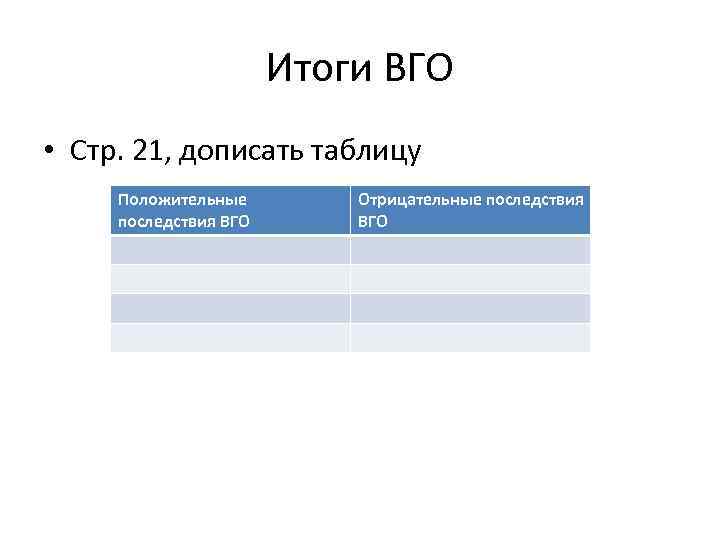 Итоги ВГО • Стр. 21, дописать таблицу Положительные последствия ВГО Отрицательные последствия ВГО 