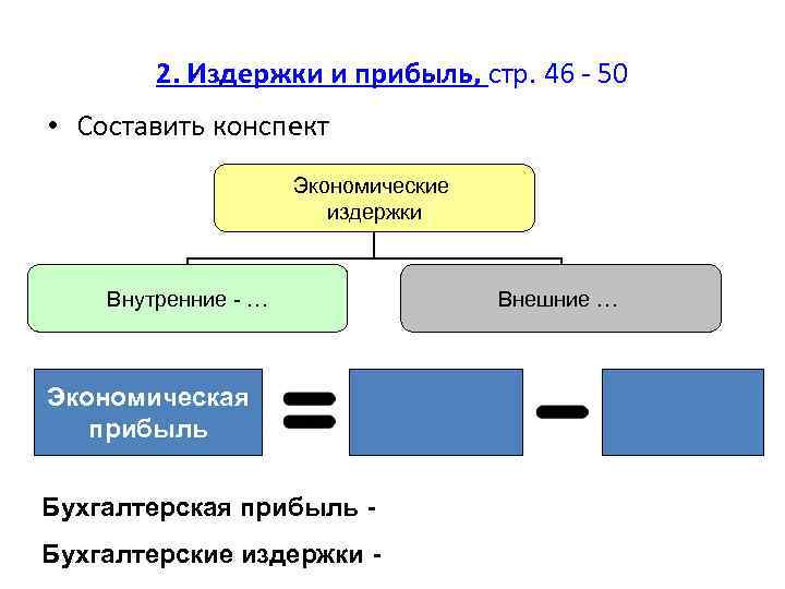 Фирма локальный рынок фондовая биржа издержки бухгалтерская