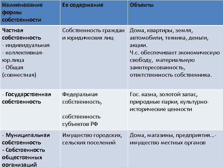 Содержание частной. Наименование формы собственности. Наименование формы собственности содержание формы собственности. Наименование формы собственности содержание и объекты.