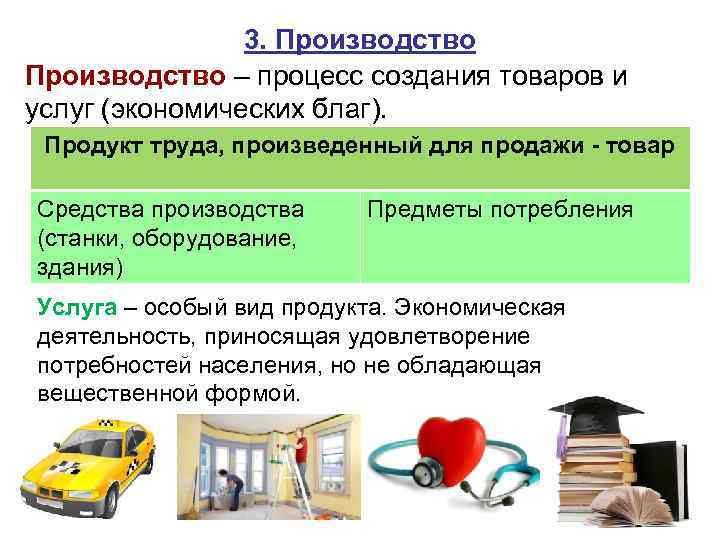 3. Производство – процесс создания товаров и услуг (экономических благ). Продукт труда, произведенный для