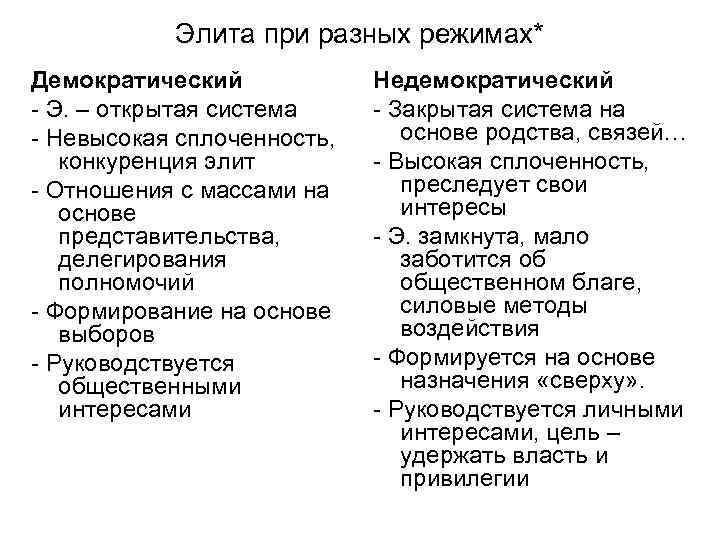 Элита при разных режимах* Демократический - Э. – открытая система - Невысокая сплоченность, конкуренция