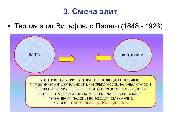 3. Смена элит • Теория элит Вильфредо Парето (1848 - 1923) 