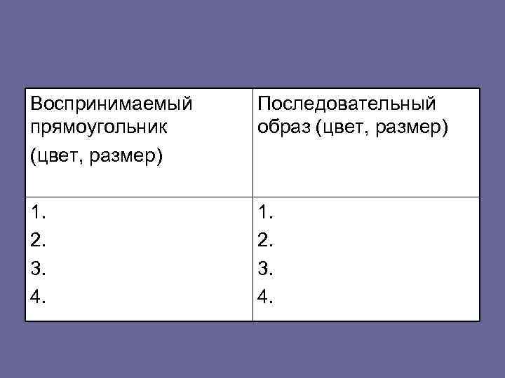 Воспринимаемый прямоугольник (цвет, размер) Последовательный образ (цвет, размер) 1. 2. 3. 4. 