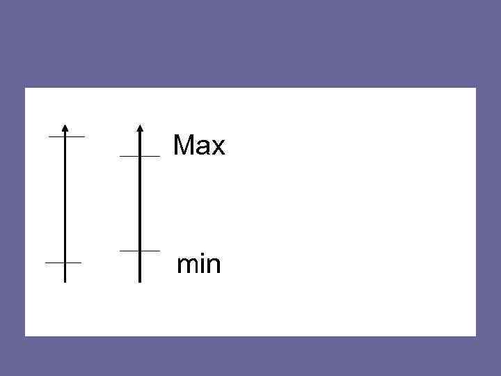 Max min 