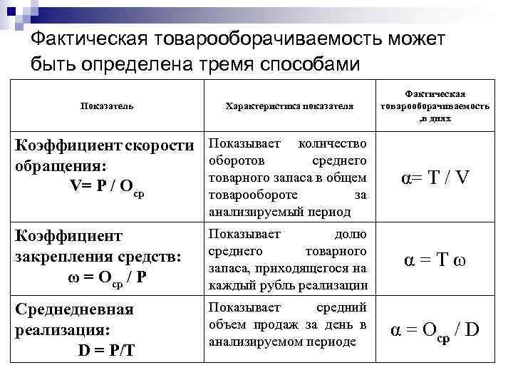 Фактическая товарооборачиваемость может быть определена тремя способами Показатель Характеристика показателя Фактическая товарооборачиваемость , в