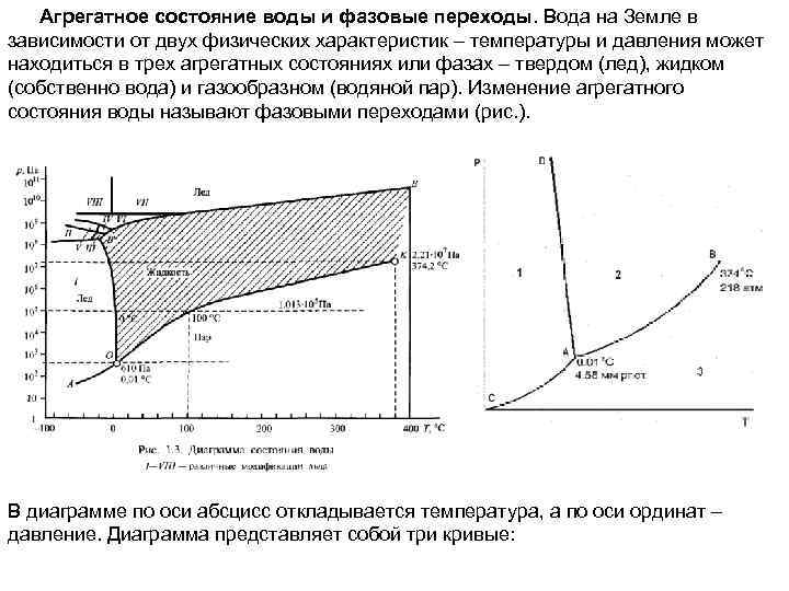 График агрегатных состояний