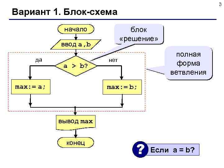 3 Вариант 1. Блок-схема начало блок «решение» ввод a, b да a > b?