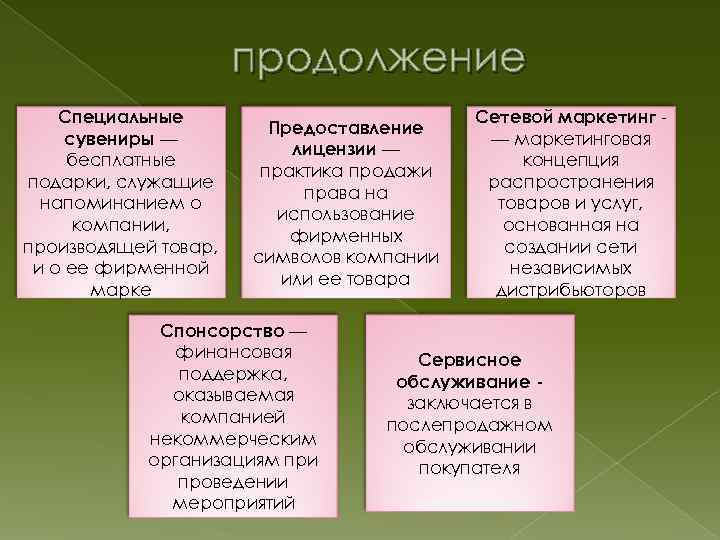 продолжение Специальные сувениры — бесплатные подарки, служащие напоминанием о компании, производящей товар, и о