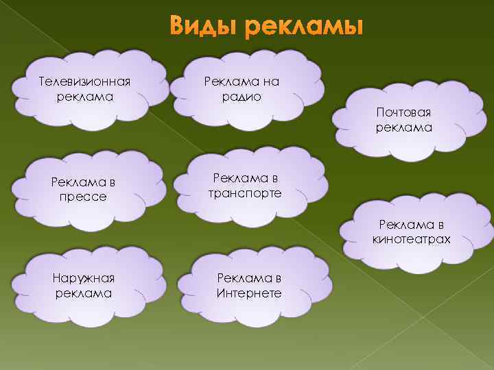 Виды рекламы Телевизионная реклама Реклама на радио Почтовая реклама Реклама в прессе Реклама в