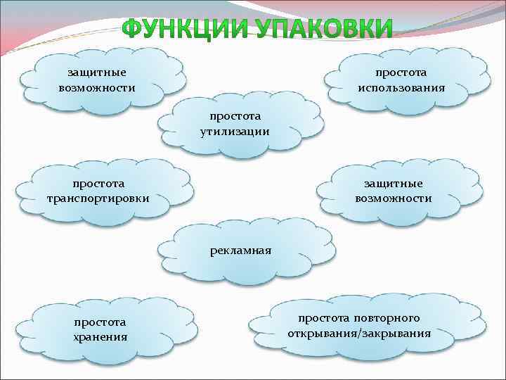 защитные возможности простота использования простота утилизации простота транспортировки защитные возможности рекламная простота хранения простота