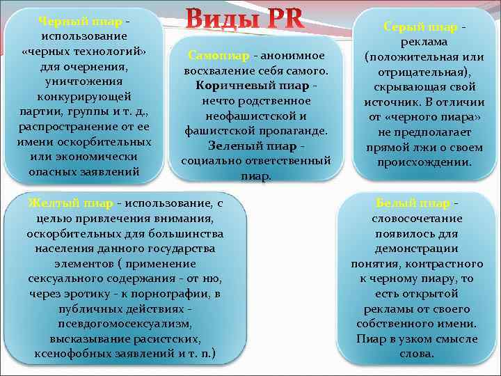 Черный пиар - использование «черных технологий» для очернения, уничтожения конкурирующей партии, группы и т.