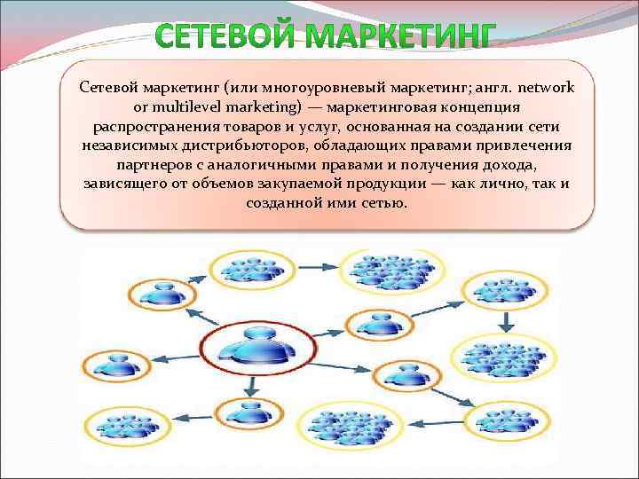 Сетевой маркетинг (или многоуровневый маркетинг; англ. network or multilevel marketing) — маркетинговая концепция распространения