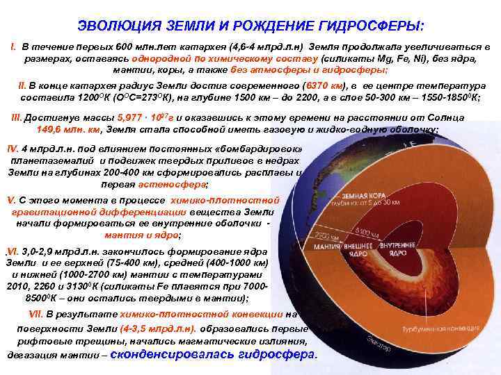 Эволюция земли. Процессы эволюции земли. Рождение и Эволюция земли. Гипотеза дифференциации вещества земли.