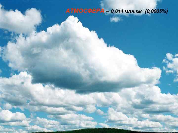 АТМОСФЕРА – 0, 014 млн. км 3 (0, 0005%) 