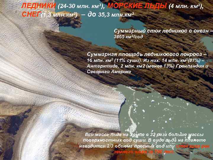 ЛЕДНИКИ (24 -30 млн. км 3), МОРСКИЕ ЛЬДЫ (4 млн. км 3), СНЕГ(1, 3