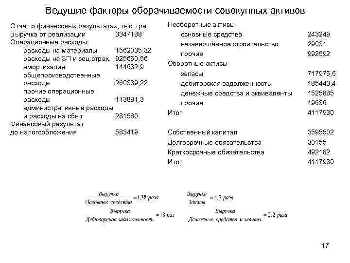 Ведущие факторы оборачиваемости совокупных активов Отчет о финансовых результатах, тыс. грн. Выручка от реализации