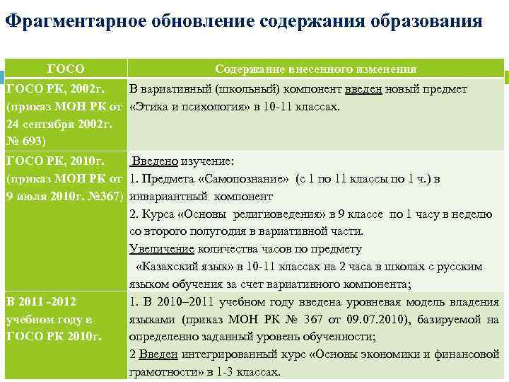 Обновление содержания среднего образования