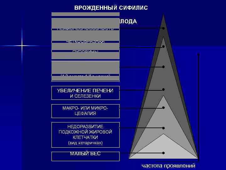 ВРОЖДЕННЫЙ СИФИЛИС ПЛОДА НЕЖИЗНЕСПОСОБНОСТЬ ЧЕТКООБРАЗНАЯ ИНФИЛЬТРАЦИЯ ПУПОВИНЫ УВЕЛИЧЕНИЕ ВЕСА ПЛАЦЕНТЫ (1: 3 вместо 1: