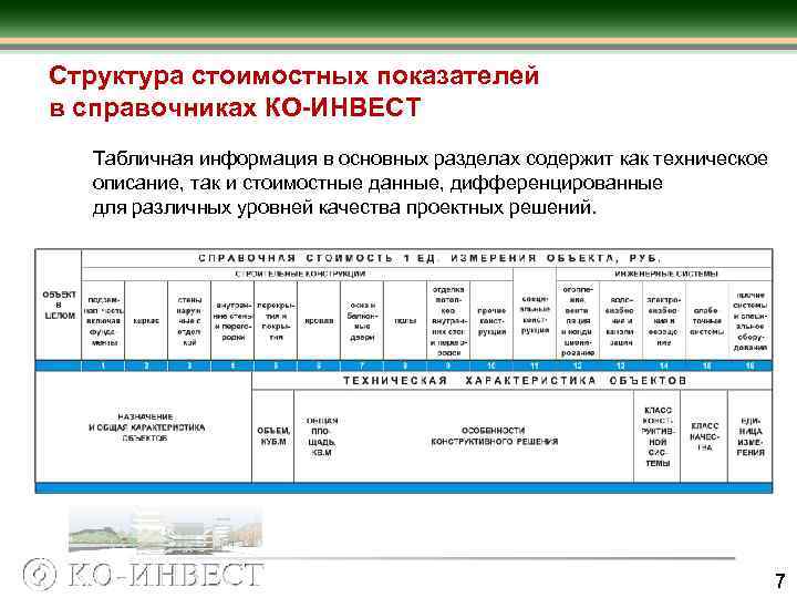 Структура стоимостных показателей в справочниках КО ИНВЕСТ Табличная информация в основных разделах содержит как