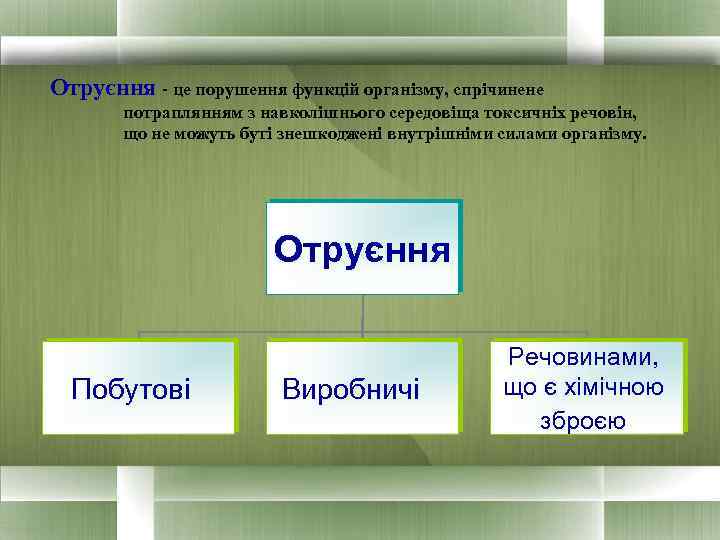 Отруєння - це порушення функцій організму, спрічинене потраплянням з навколішнього середовіща токсичніх речовін, що