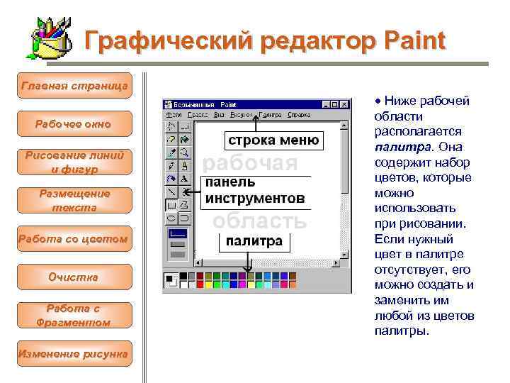 Графический редактор Paint Главная страница Рабочее окно Рисование линий и фигур Размещение текста Работа