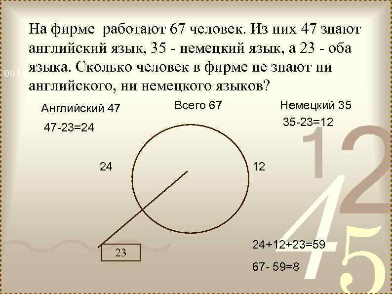 На фирме работают 67 человек. Из них 47 знают английский язык, 35 - немецкий