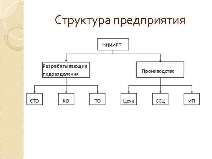 Структура предприятия 