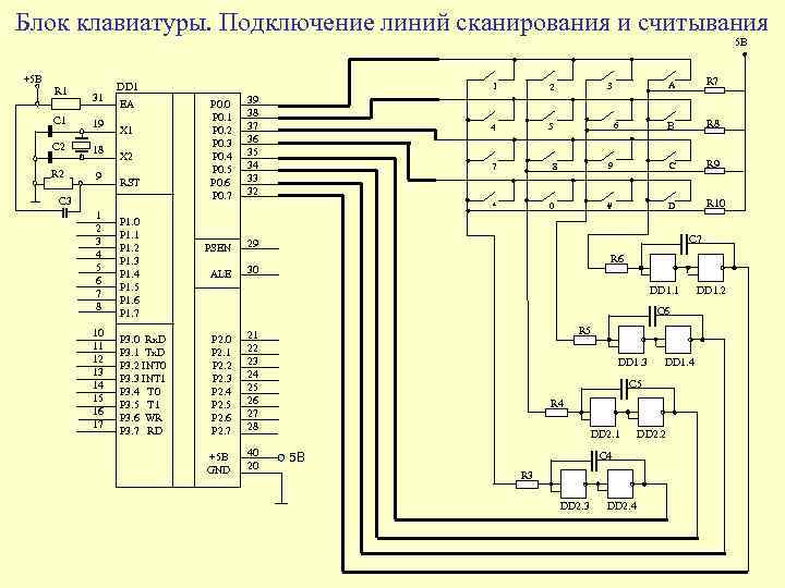 Блоки клавиатуры