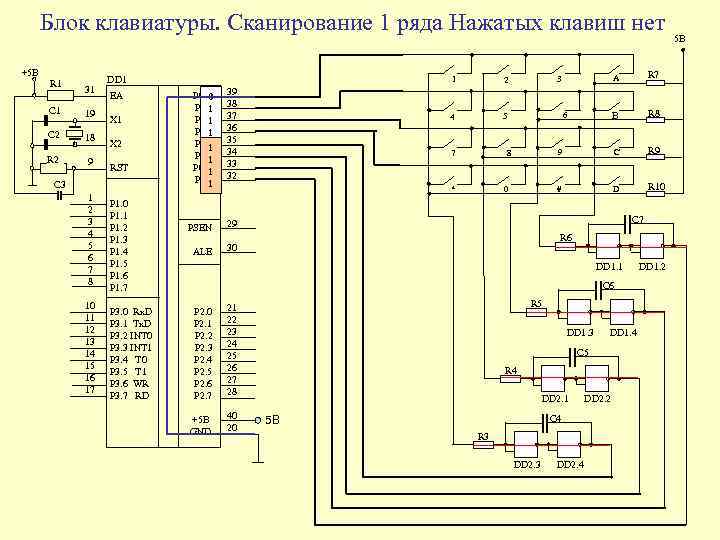 Блоки клавиатуры