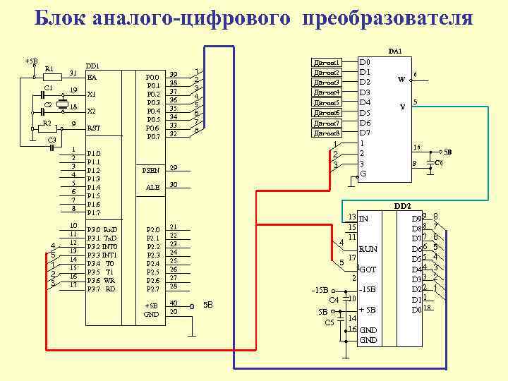 Блок аналого-цифрового преобразователя DА 1 +5 B R 1 31 C 1 19 C